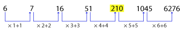 Number Series Test 7 question and answers, Solved Number Series problems, Number Series online test, Number Series tricks, Number Series quiz, Number Series tips